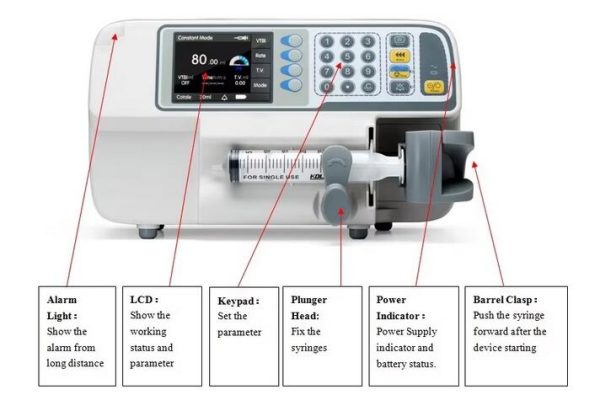 High Efficient Single channel Veterinary syringe Pump - Image 2